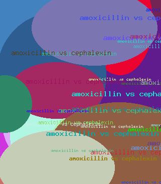 amoxicillin vs cephalexin
