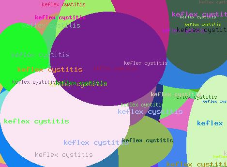 keflex cystitis